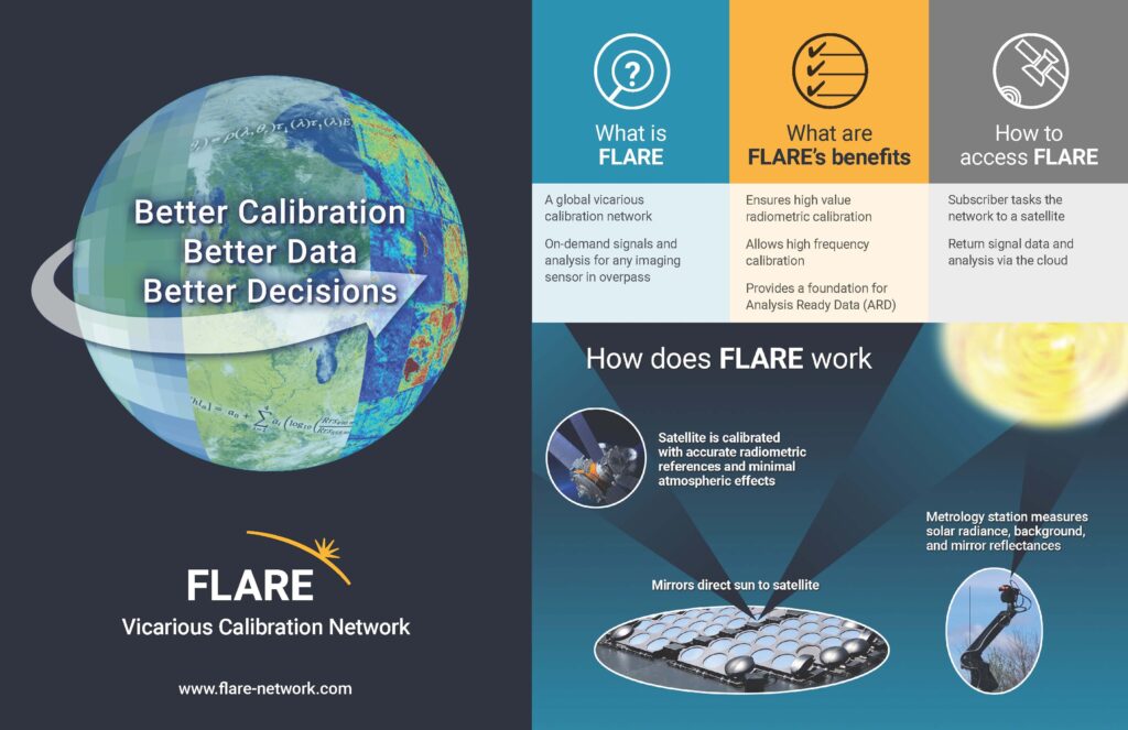 Labsphere, Inc. Military Expos