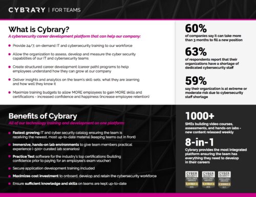 Cybrary_About Cybrary_About